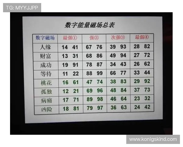 开运数字站：数字命理解析助你破解生活中的难题与困扰